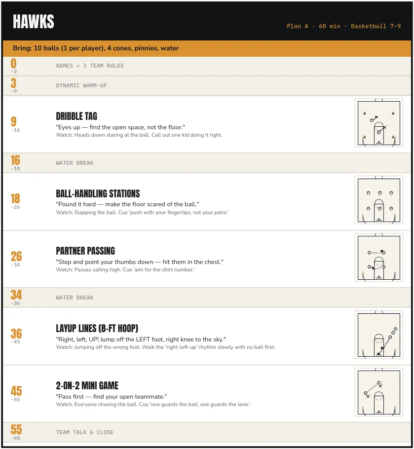 Sample Starter Kit practice card: Basketball 7-9, 60-minute Plan A